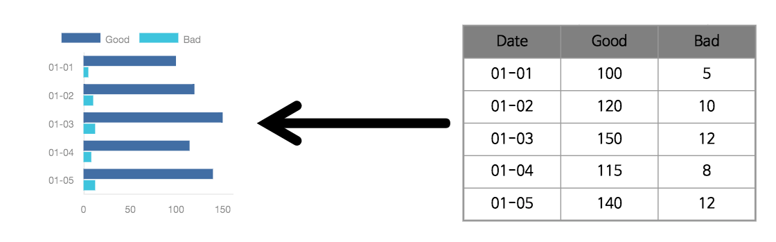 컴포넌트-Chart-horizontal-bar