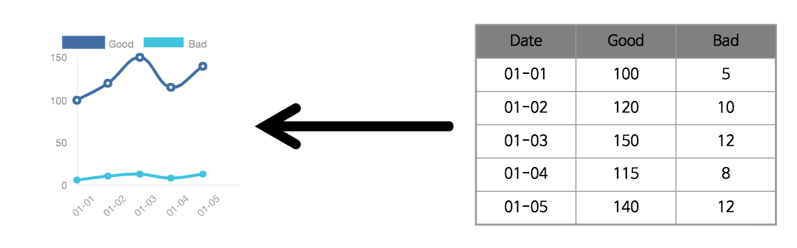 컴포넌트-Chart-line