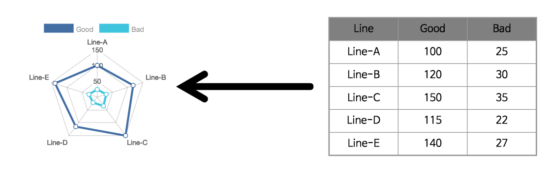 컴포넌트-Chart-radar