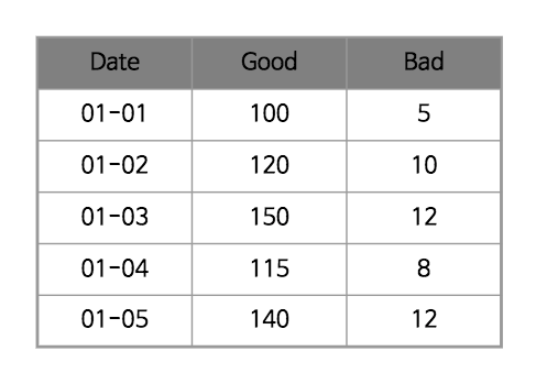 Table-데이터 예시